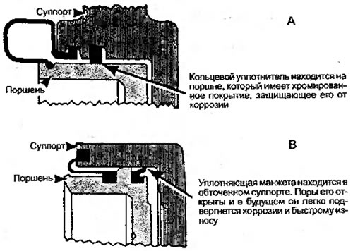 Рисунок 6.42. А — суппорт с неподвижным,…