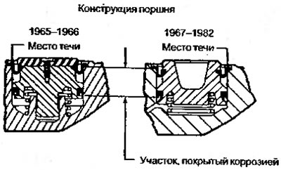 Рисунок 6.46.Последствия повреждения пыльника…