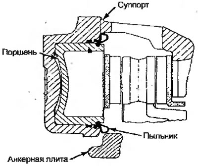 Рисунок 6.48. Пыльник в кольцевой выточке