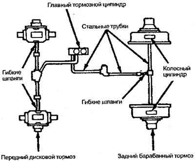 Рисунок 6.53. Расположение гибких шлангов и…