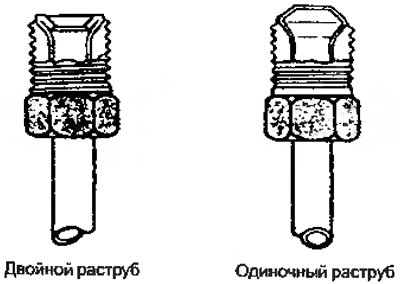 Рисунок 6.54. Развальцовка раструбов тормозных…