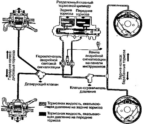 Рисунок 6.56. Контрольные клапаны гидросистемы