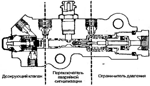 Рисунок 6.57. Механизм аварийной сигнализации