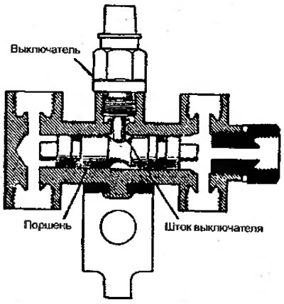Рисунок 6.59. Модификация поршня аварийного…