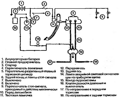 Рисунок 6.60. Цепь механизма аварийной световой…