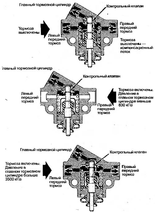 Рисунок 6.61. Дозирующий клапан