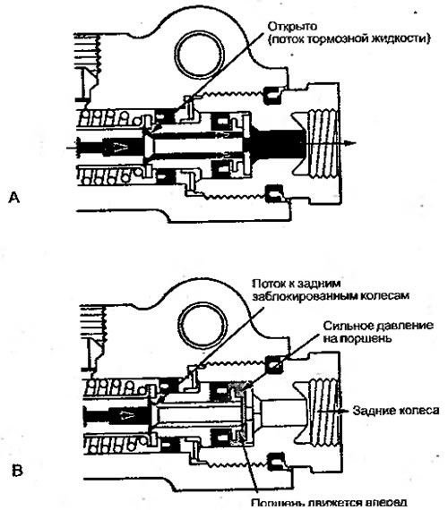 Рисунок 6.63. При низком давлении…