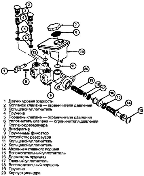 Рисунок 6.65. Главный тормозной цилиндр…