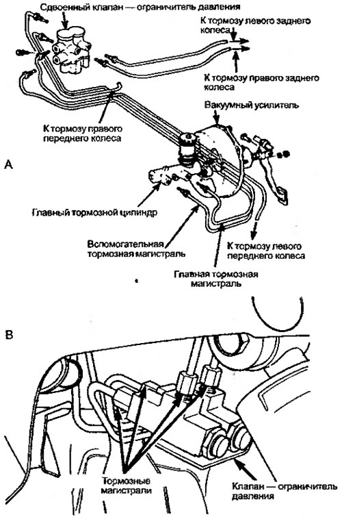 Рисунок 6.66. Гидропривод с диагонально…