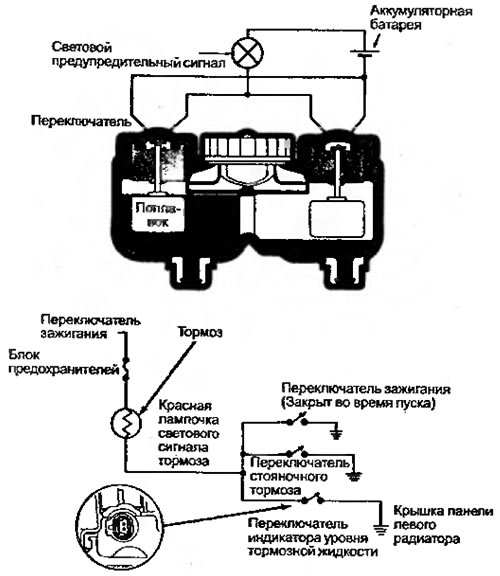 Рисунок 6.67. Контур индикатора уровня тормозной…