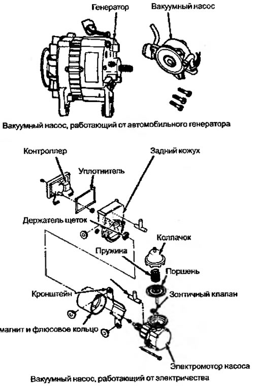 Рисунок 7.3. Вакуумный насос