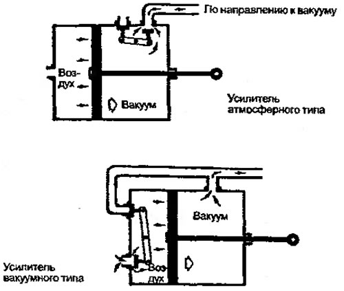 Рисунок 7.4. Принцип действия атмосферного и…