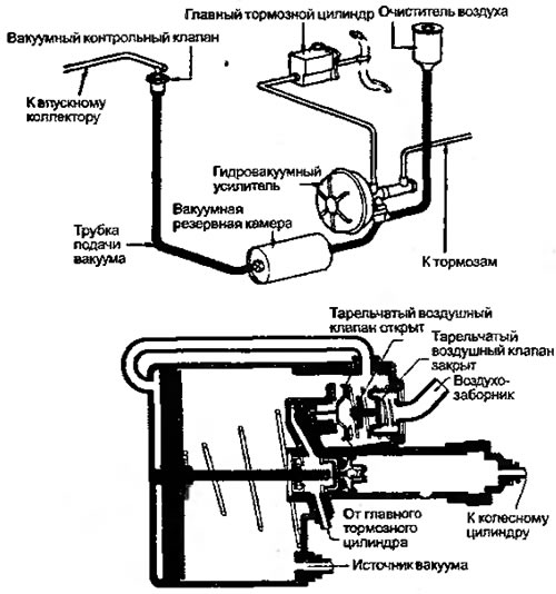 Рисунок 7.5. Модификация усилителя