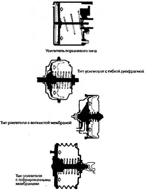 Рисунок 7.6. Движение пластины диафрагмы