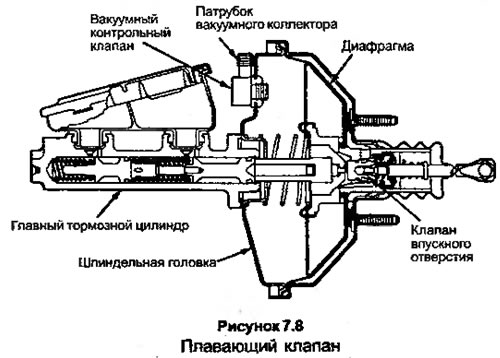 Рисунок 7.8. Плавающий клапан