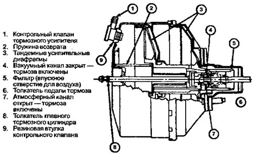 Рисунок 7.9. Тандемный усилитель с двумя…