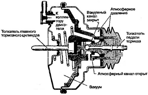 Рисунок 7.13.В состоянии фиксации закрыты и…