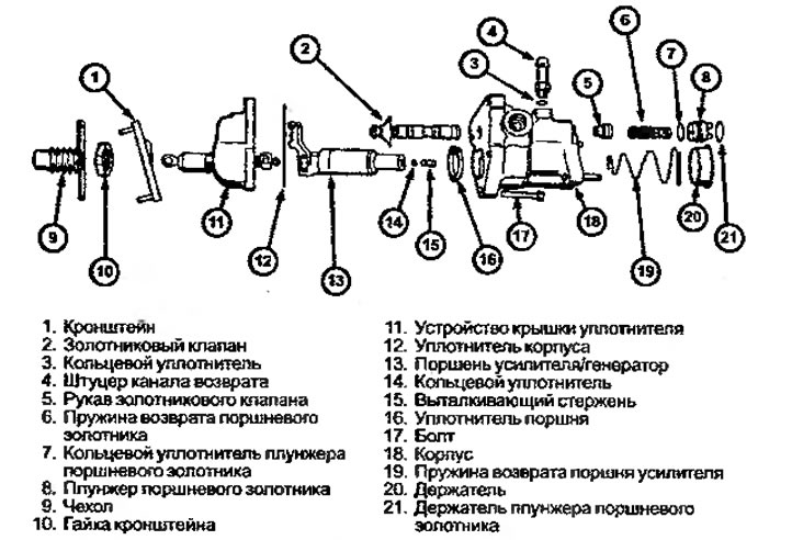 Рисунок 7.16. Гидравлический усилитель в…