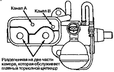 Рисунок 7.22. Резервуар усилителя. Каналы А и В…