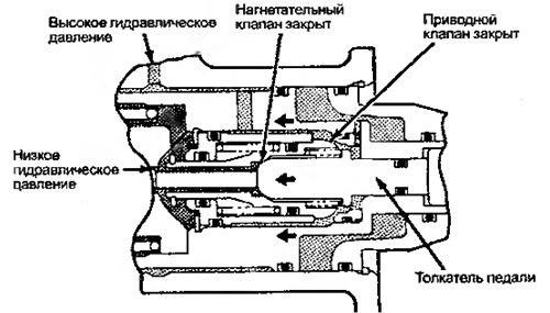 Рисунок 7.25. Когда тормоза включены, приводной…