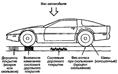 Рисунок 8.2. Факторы, влияющие на характер…