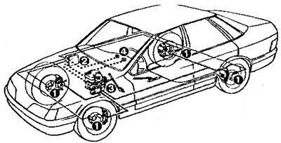 Рисунок 8.4. В легковых автомобилях АБС…