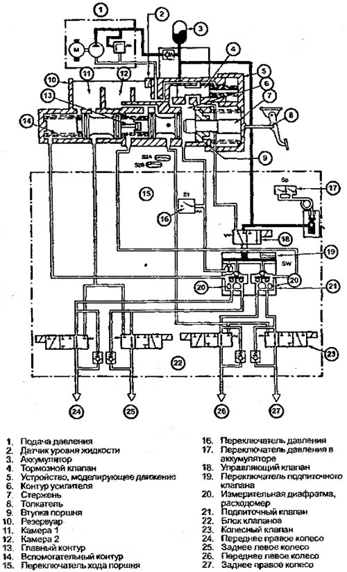 Рисунок 8.5. Контур АБС, обслуживающий все четыре…