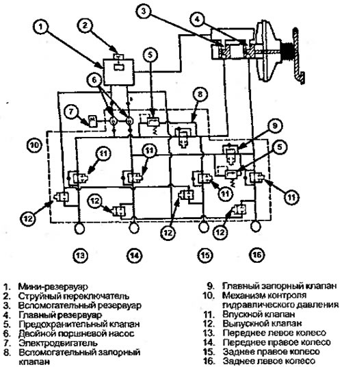 Рисунок 8.7. Изображенная на рис. АБС/система…