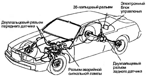 Рисунок 8.14. На этом автомобиле электронный блок…
