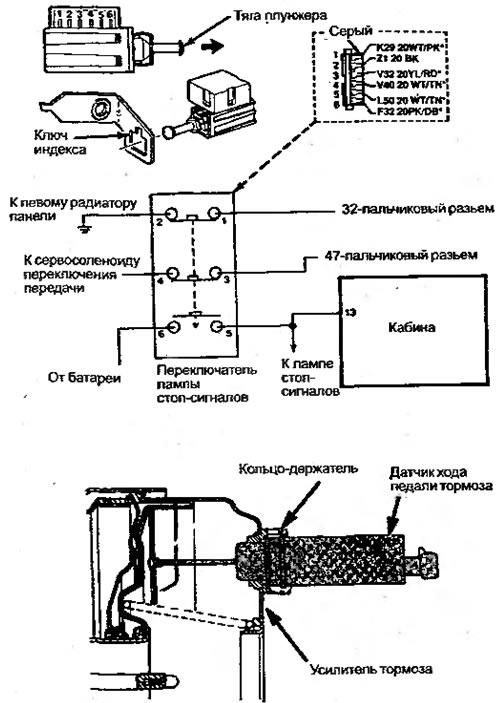 Рисунок 8.16. Устройства, работу которых…