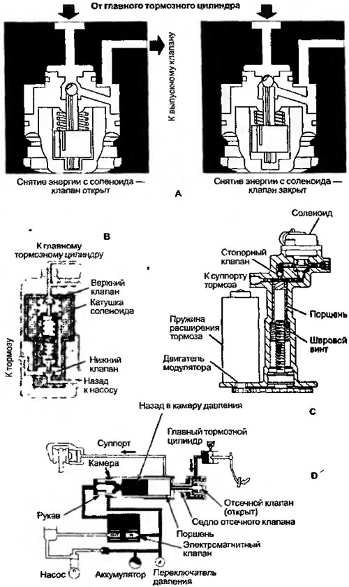 Рисунок 8.18. Модификации клапанов электронного…