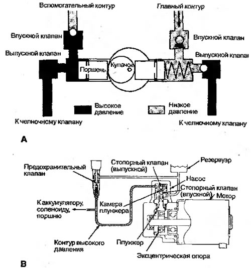 Рисунок 8.20. Изображенный на рисунке насос со…