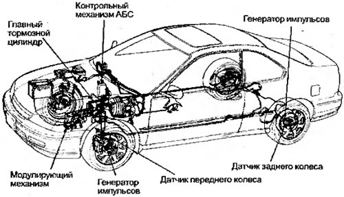 Рисунок 8.23. Работа АБС при нормальном торможении