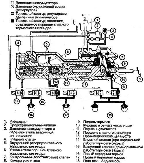 Рисунок 8.25. Предотвращение блокировки колес