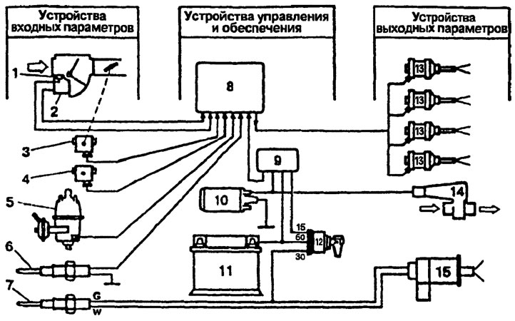 Электро схемы Приора 1 люкс + (без CAN шины). Жгут контроллера ЭБУ. - Lada Приор