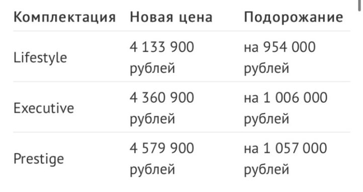 Актуальные прайсы на Honda CR-V выглядят так:
