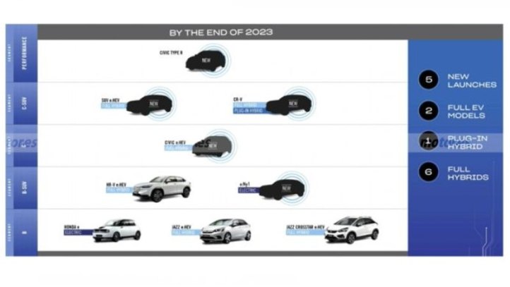 Honda подчеркнула, что электромобиль e:Ny1,…