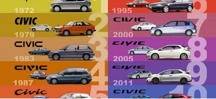 Компания Honda опубликовала коллаж со всеми…