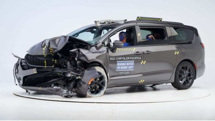 В течение года IIHS подвергал различные группы…