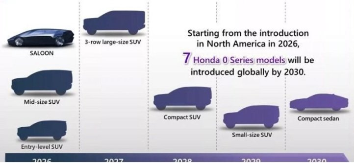 Honda вкладывается в разработку новых электрокаров