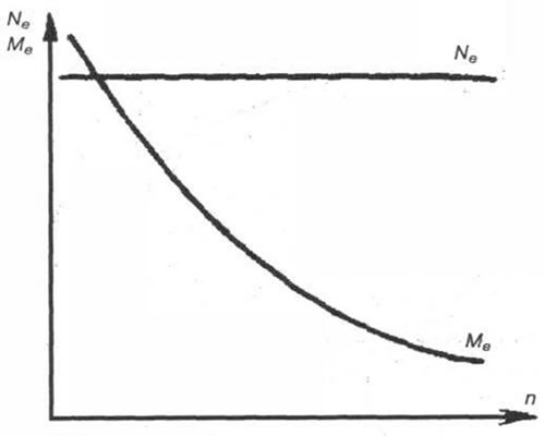 Рис. 1-1