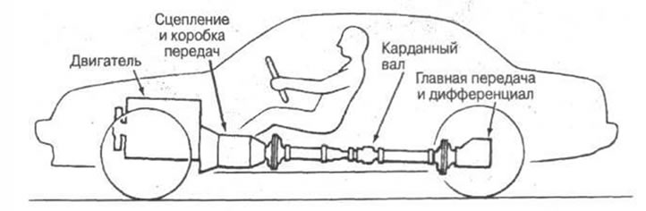 Рис. 1-3