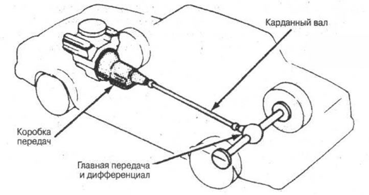 подвод мощности ко всем колесам (полноприводные…