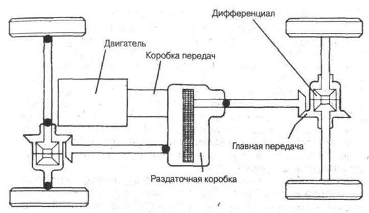 подвод мощности ко всем колесам (полноприводные…