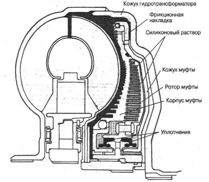 Рис. 2-27