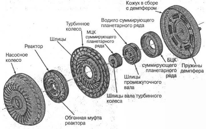 Рис. 2-29