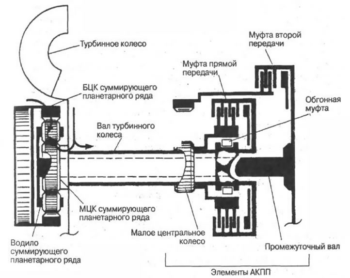 Рис. 2-30