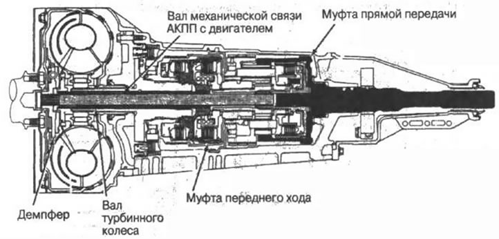 Рис. 2-31