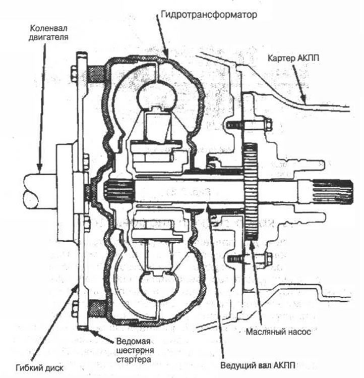 Рис. 2-32