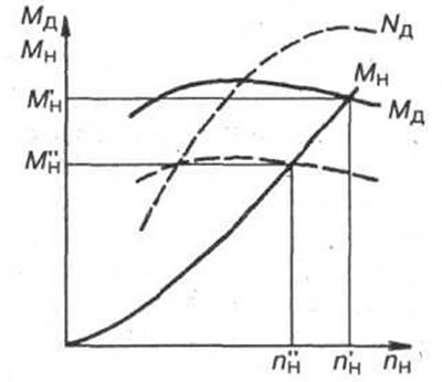 Рис. 2-34